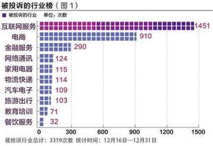 上海新闻投诉爆料热线,守护城市声音的守护者  第2张